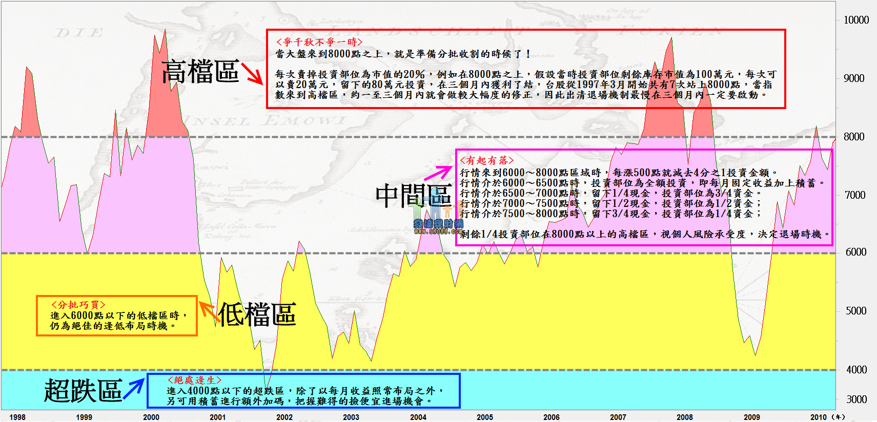 股市投資航海圖.png