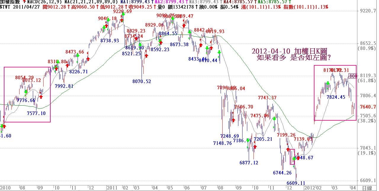 20120410加權日K圖多頭.jpg
