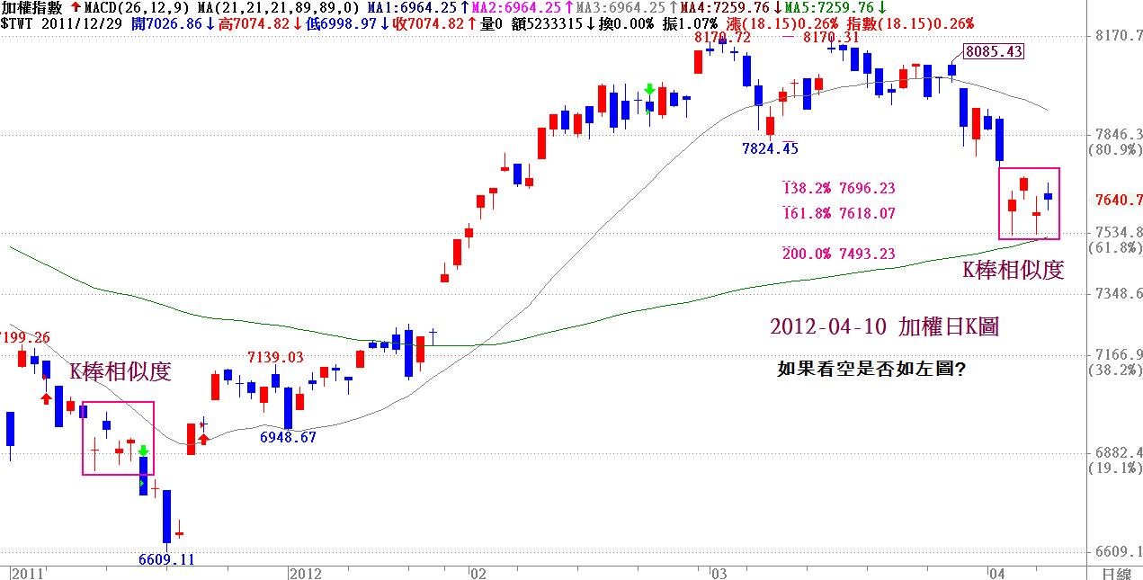 20120410加權日K圖空頭.jpg