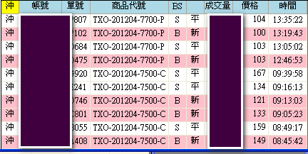 當沖紀錄