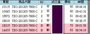 當沖