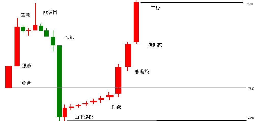 不要給熊看到