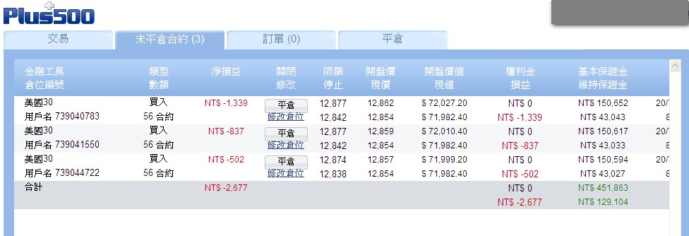 外匯避險