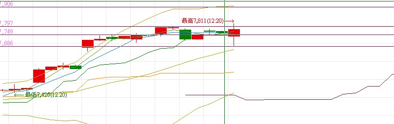 盤中規劃