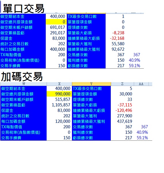 加碼效果