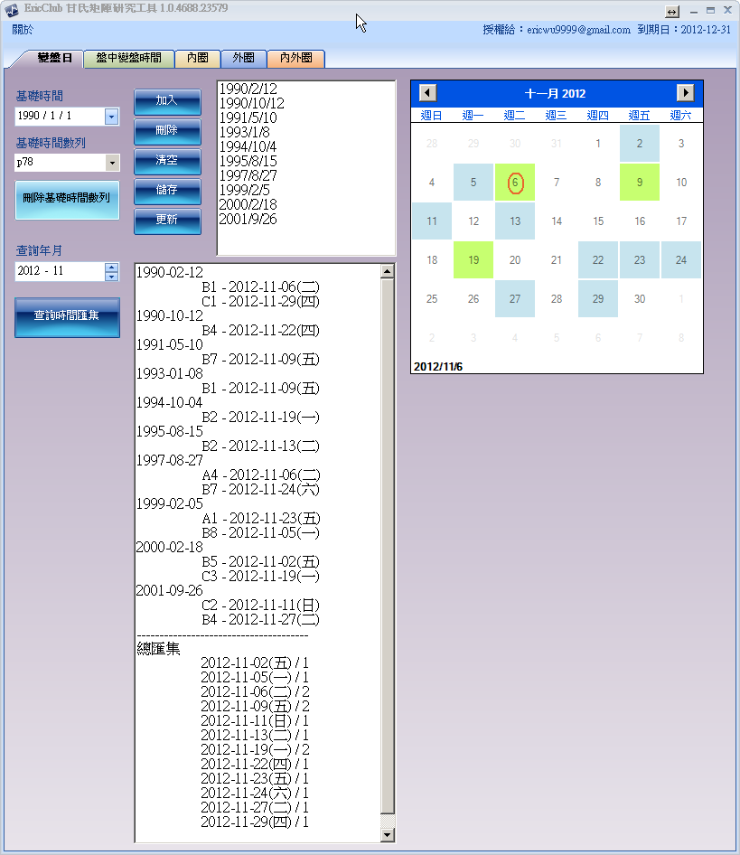 EricClub甘氏矩陣研究變盤日201211-2.png