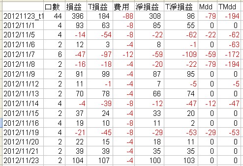 11月空氣單