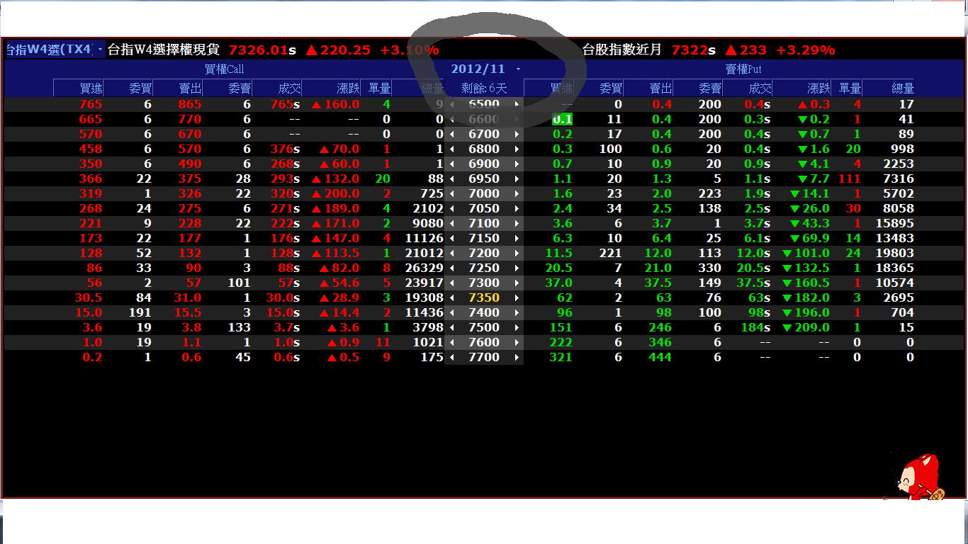 台指w4 201212月.png