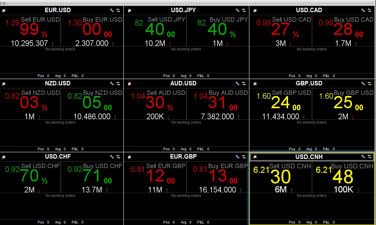 USD對RMB