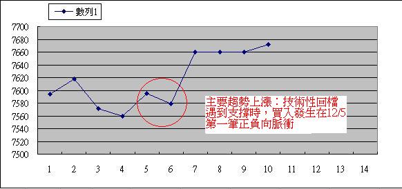 脈衝連線