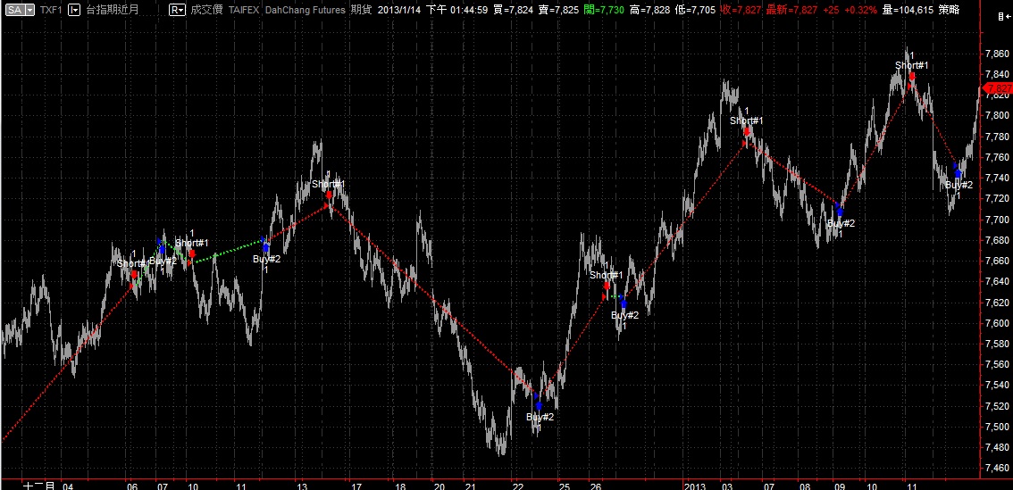 Trend5-Signal-20130114.jpg