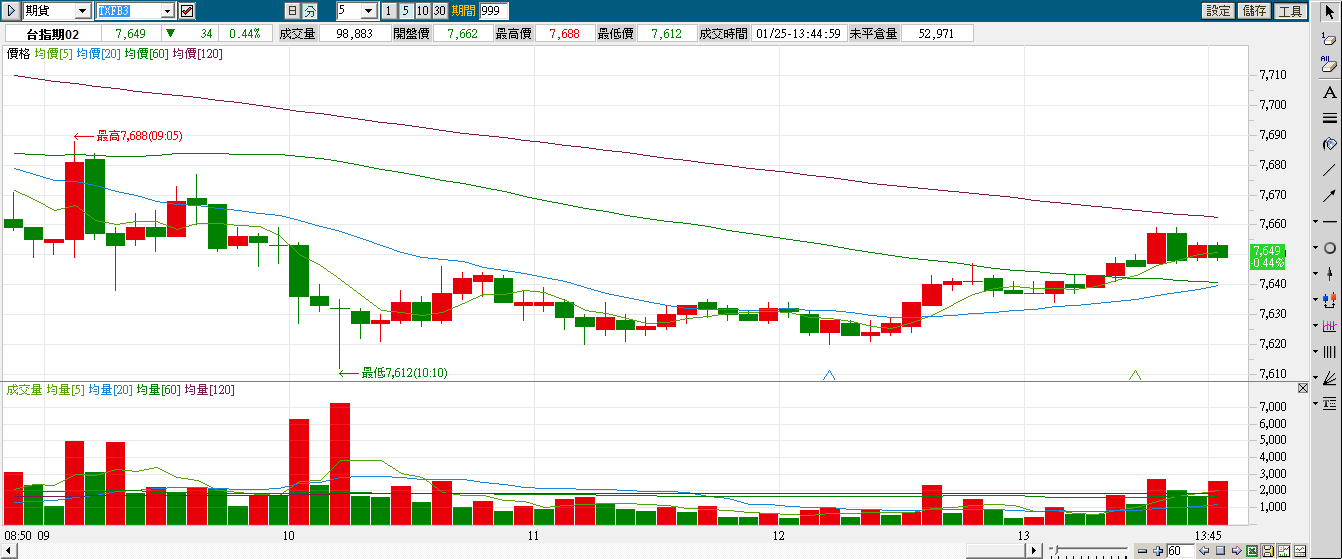 TXFB3_5分線130125.png