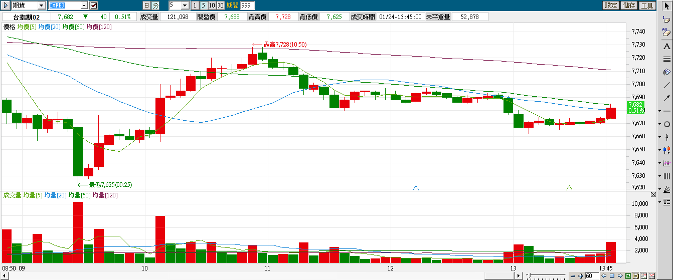 TXFB3_5分線130124.png