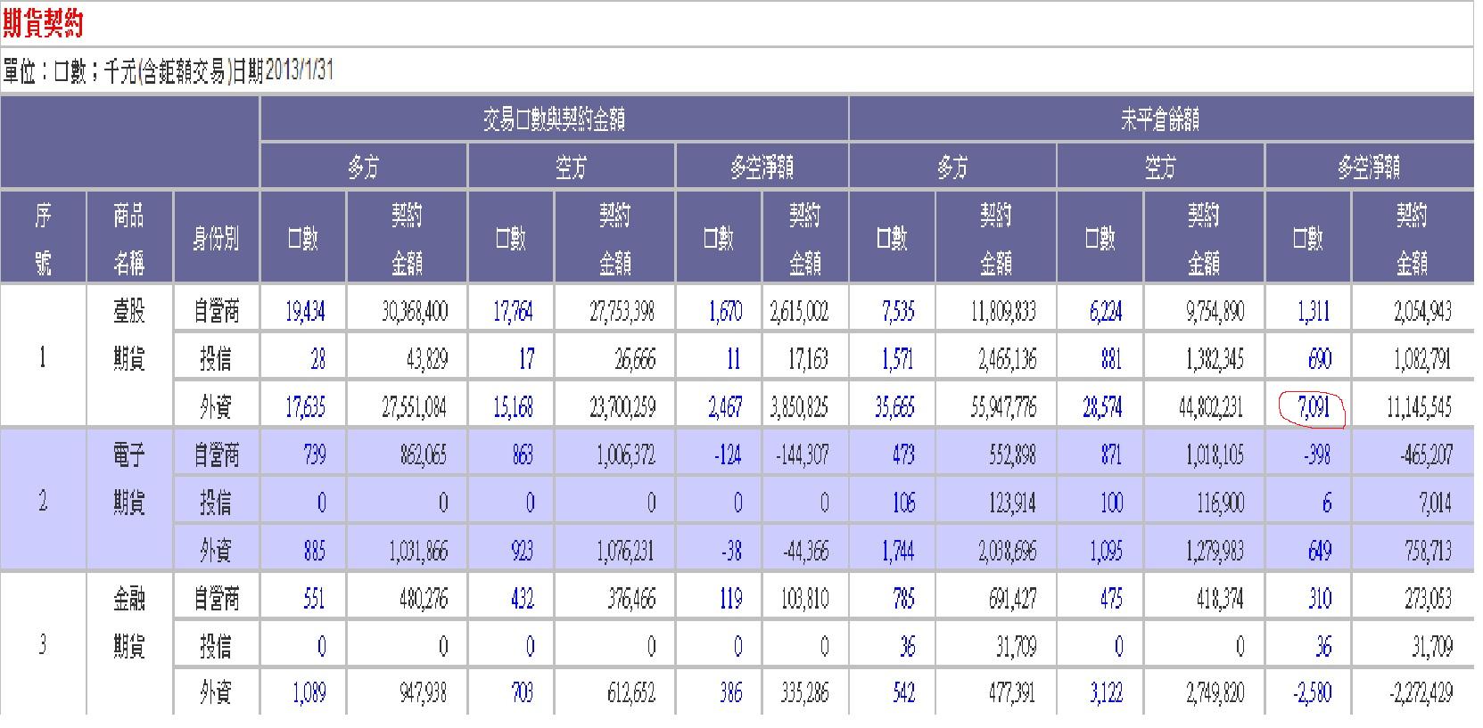 酬碼