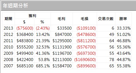 Trend3-YP-20130207.jpg