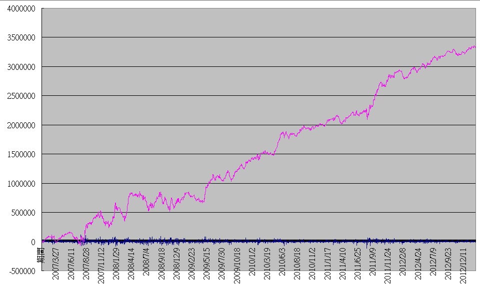 T1 PL by day 20130206.jpg