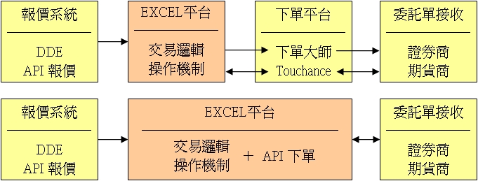 20130209 Excel 2種平台架構.jpg