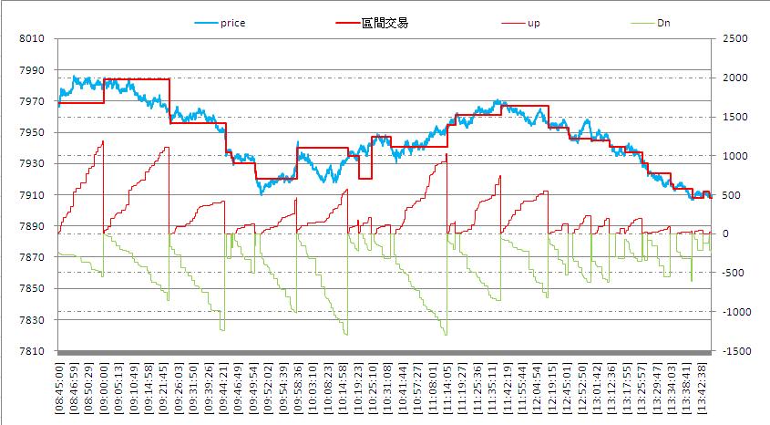 當沖衝區間交易0315.JPG