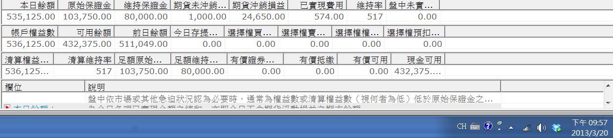 0320 權益