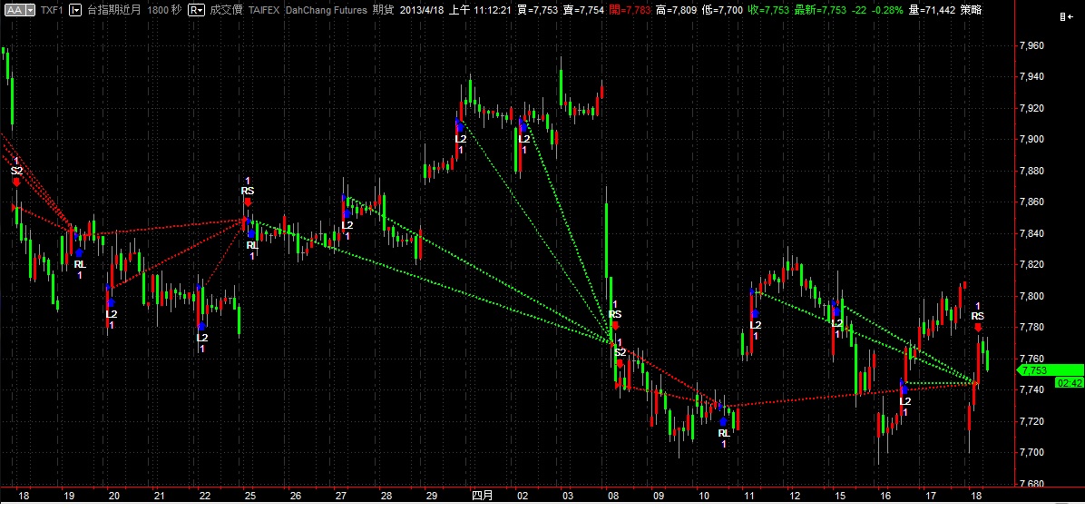 Trend1-Signal-M-20130418.jpg