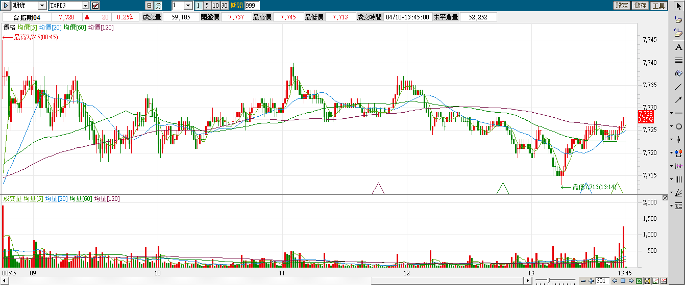 130410最高價