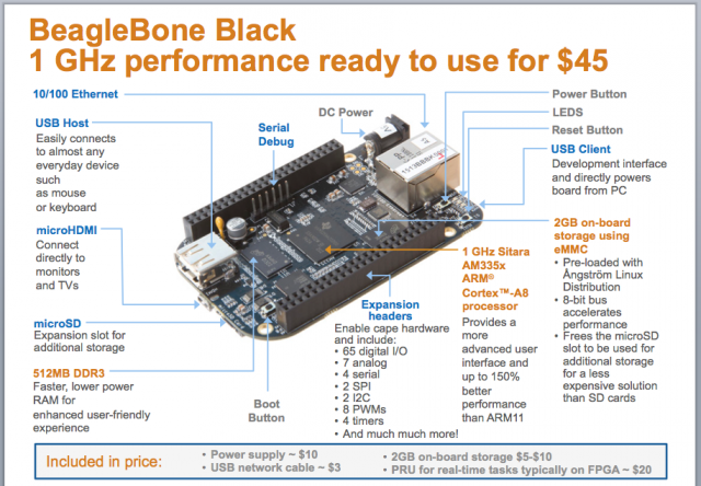 beaglebone-specs-640x444.png