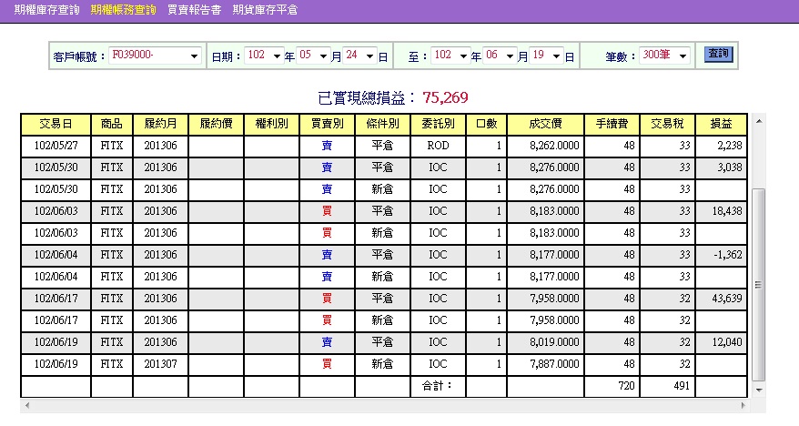 T10-2013-6月契約績效.jpg