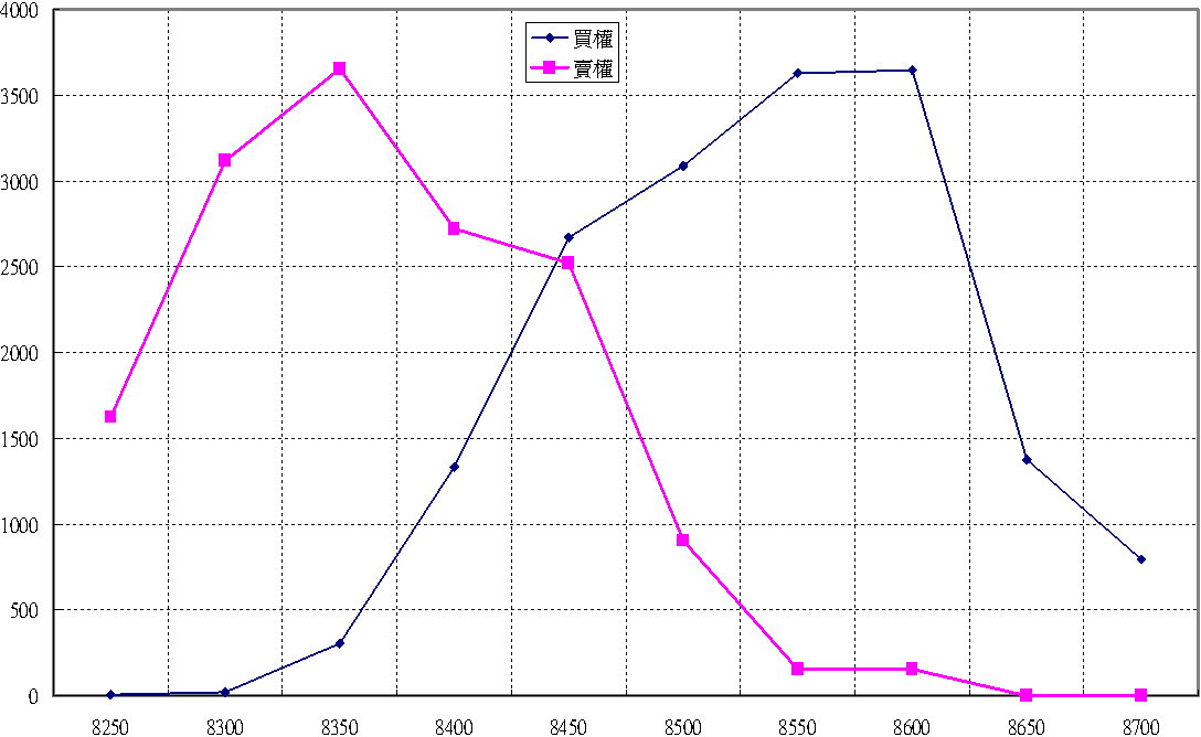 2013-10-30未平倉分佈.jpg