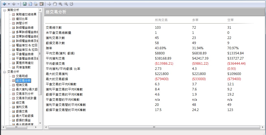 總交易分析