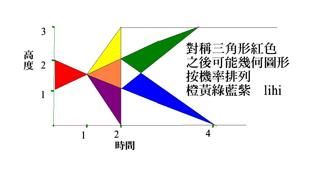 對稱三角形紅色.JPG