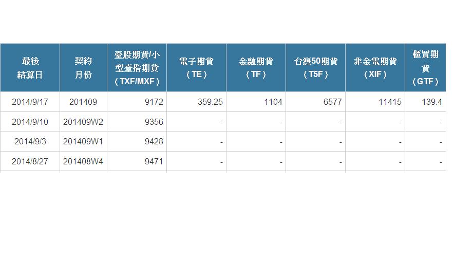 最後結算價一覽表917.JPG