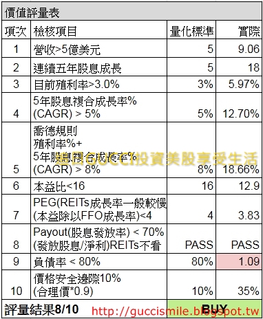 WPC_CheckList.jpg