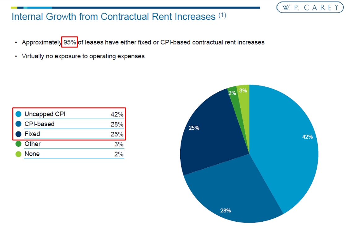 WPC_ContractualRent.jpg