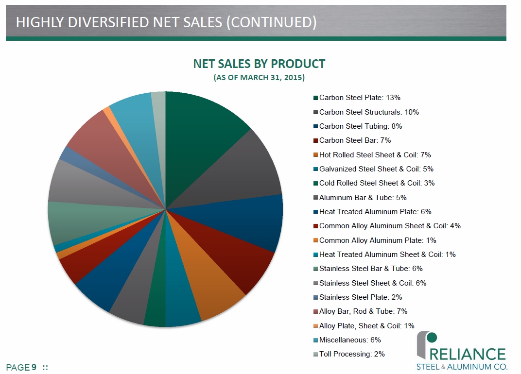 RS_Diversified_Product.jpg