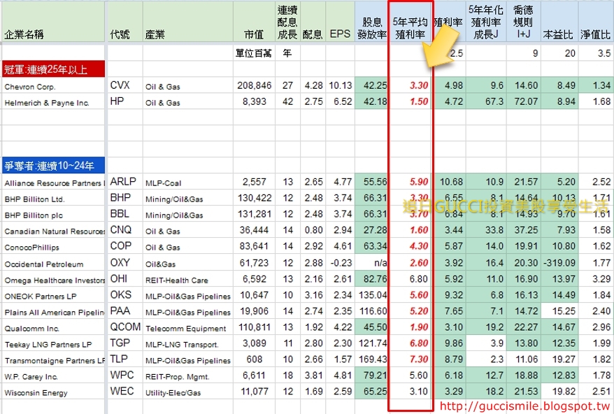 5年平均殖利率_新版.jpg