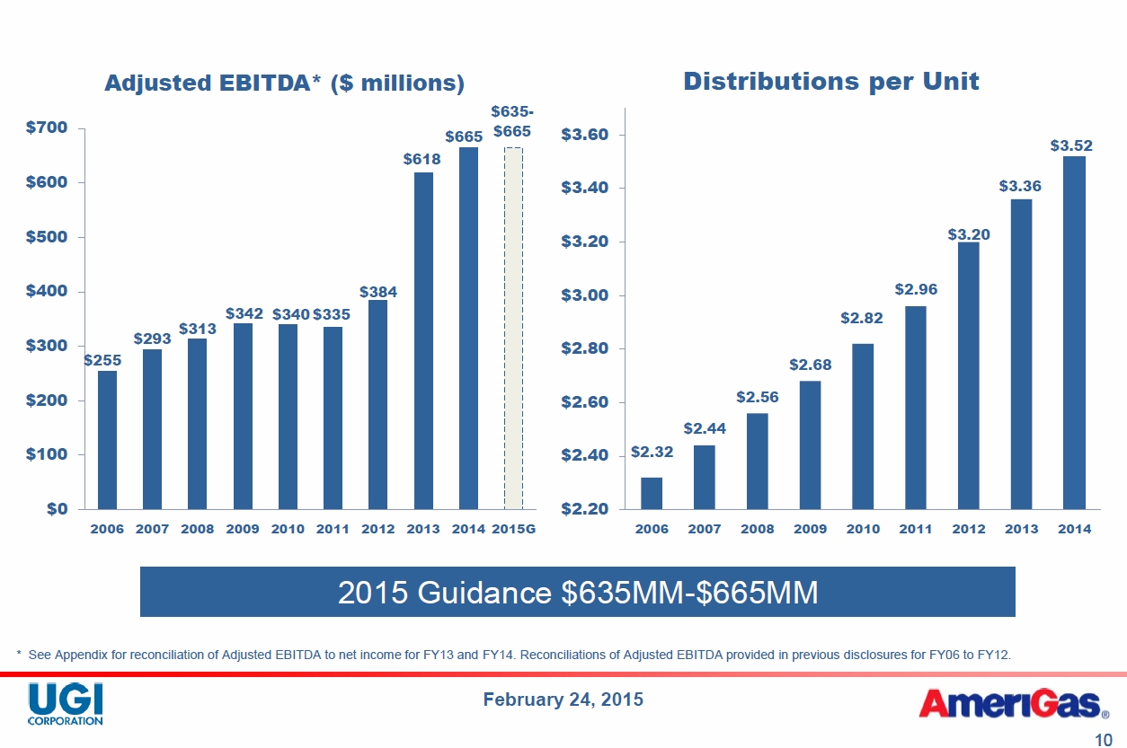 APU_Dividend_2006To2014.jpg