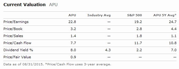 APU_Valuation.jpg