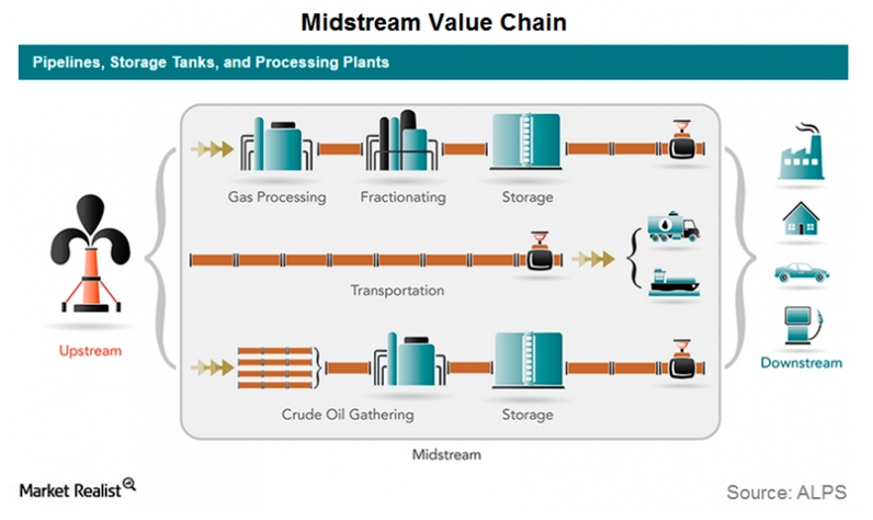 Energy_Midstream.jpg