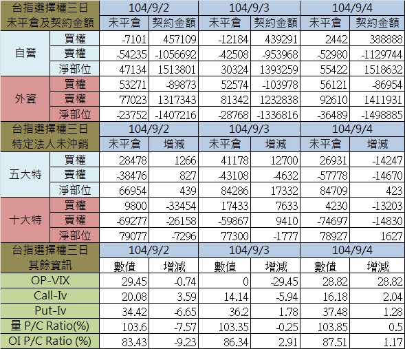 1.選擇權三日.jpg