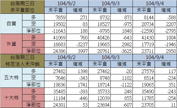 2.期貨三日.jpg