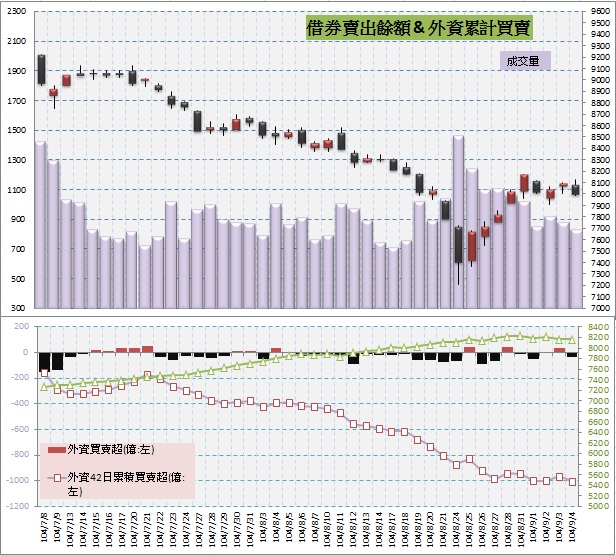 5.借券賣出&外資買賣超.jpg