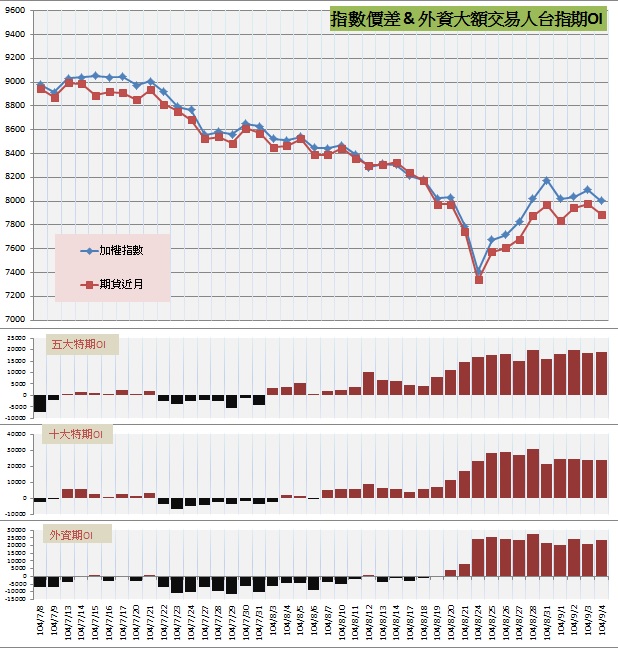6.指數價差&外資大額交易人期OI.jpg