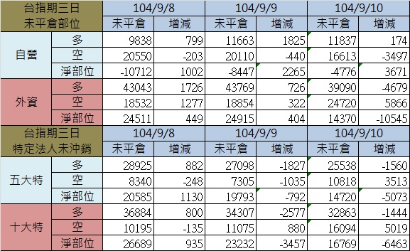 2.期貨三日.jpg