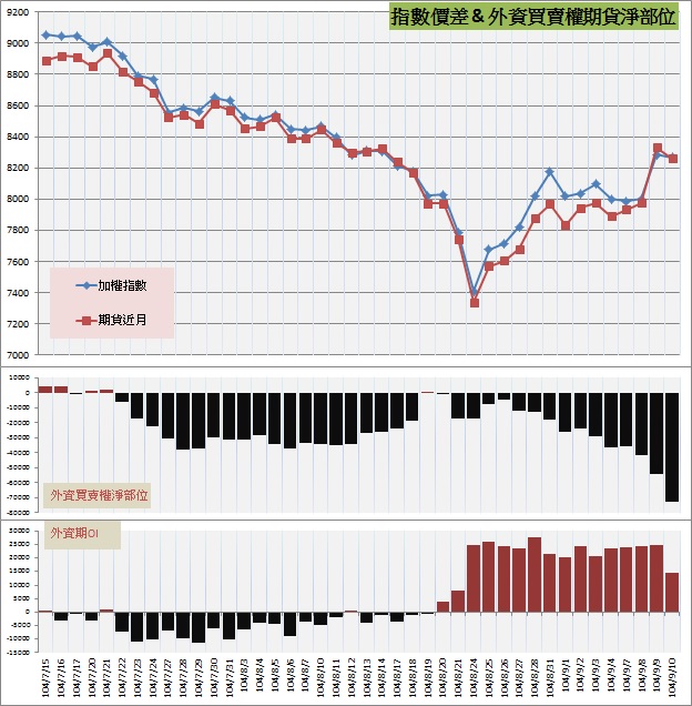 7.指數價差&外資期權淨部位.jpg