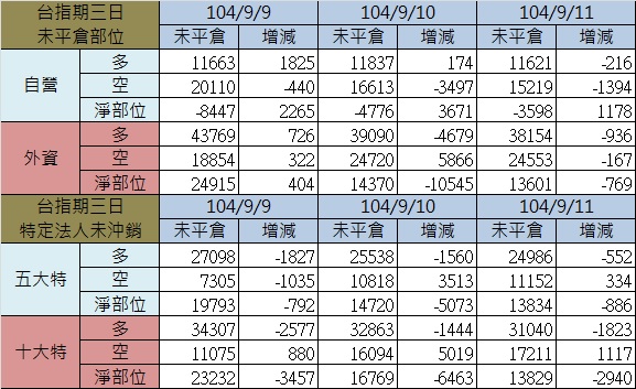 2.期貨三日.jpg