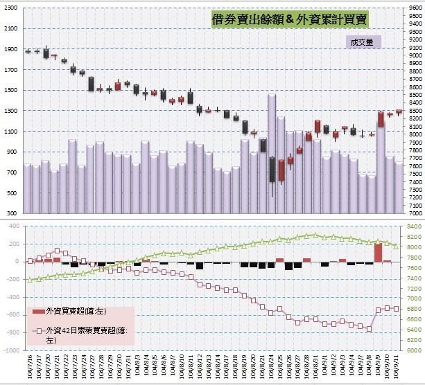 5.借券賣出&外資買賣超.jpg