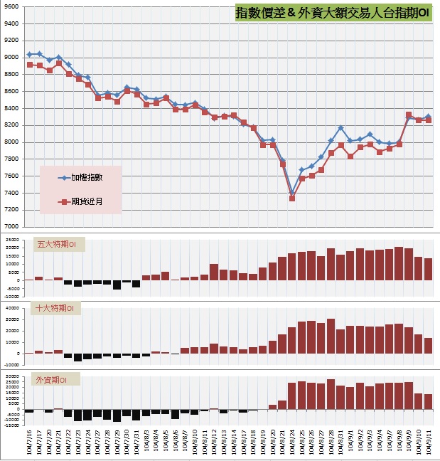 6.指數價差&外資大額交易人期OI.jpg