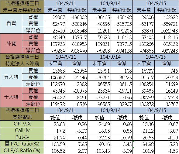 1.選擇權三日.jpg