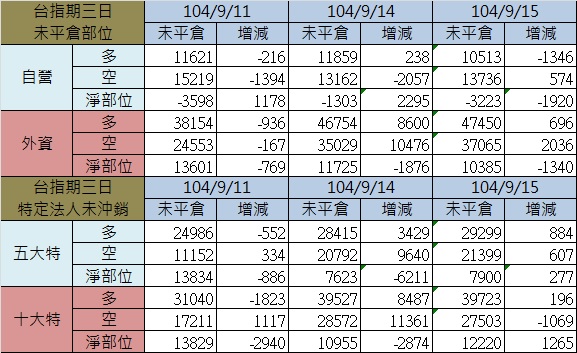 2.期貨三日.jpg