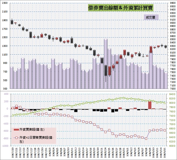 5.借券賣出&外資買賣超.jpg